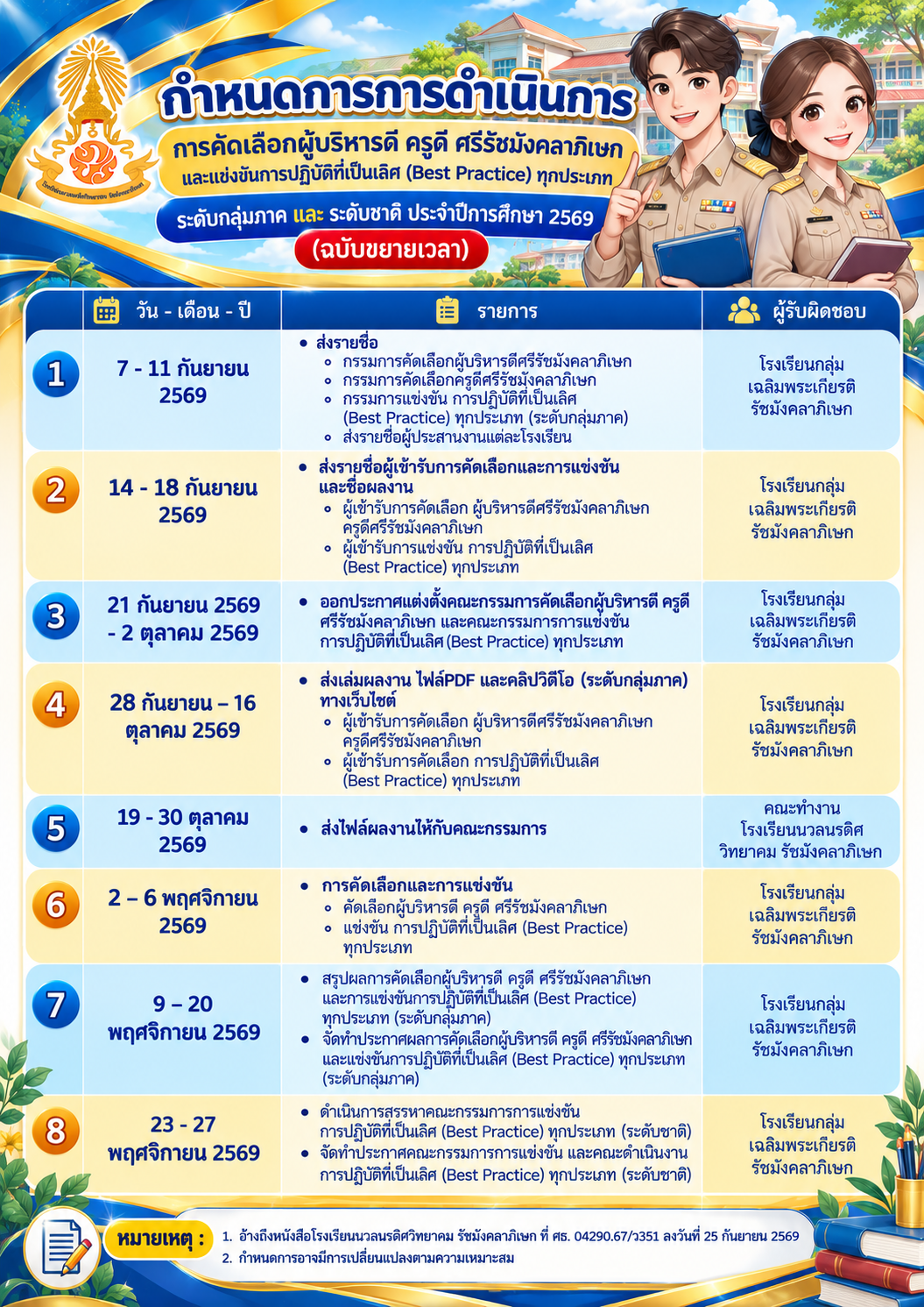กำหนดการการดำเนินการการคัดเลือกผู้บริหารดี ครูดี ศรีรัชมังคลาภิเษก และแข่งขันการปฏิบัติที่เป็นเลิศ (Best Practice) ทุกประเภท ระดับกลุ่มภาค และ ระดับชาติ ประจำปีการศึกษา 2569 (ฉบับขยายเวลา)